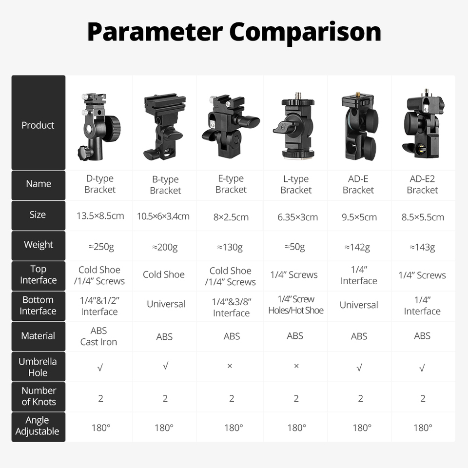 Adaptor Hot Shoe Flash GODOX T - Godox Speedlite Flash ulasan dan harga